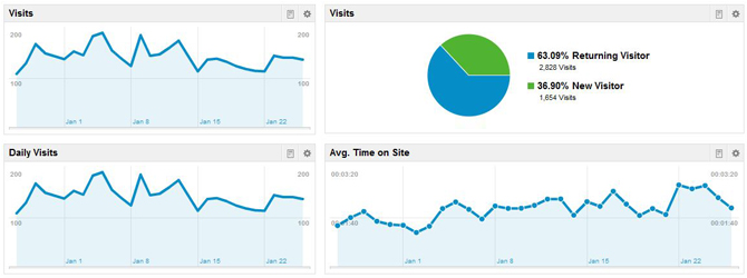 Google Analytics
