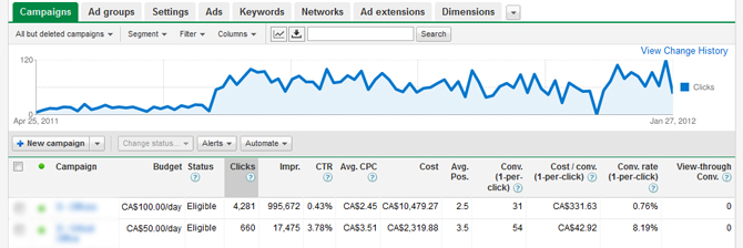 Conversion Statistics