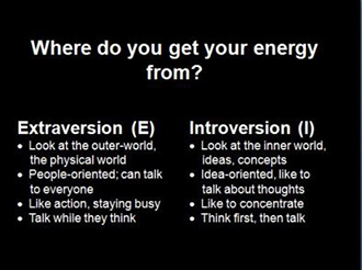 Extraversion vs Introversion